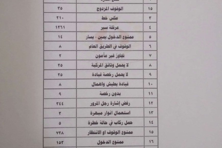 شرطة السير في العاصمة عدن تدعو  جميع السائقين إلى الالتزام بقواعد وأنظمة المرور...