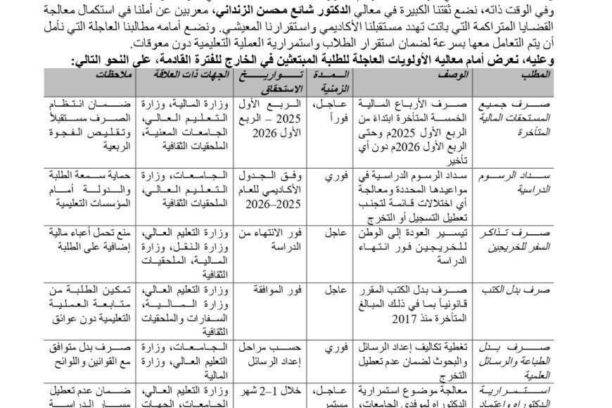 مطالب عاجلة للطلبة اليمنيين المبتعثين للدراسة في الخارج أمام حكومة الدكتور شائع محسن الزنداني