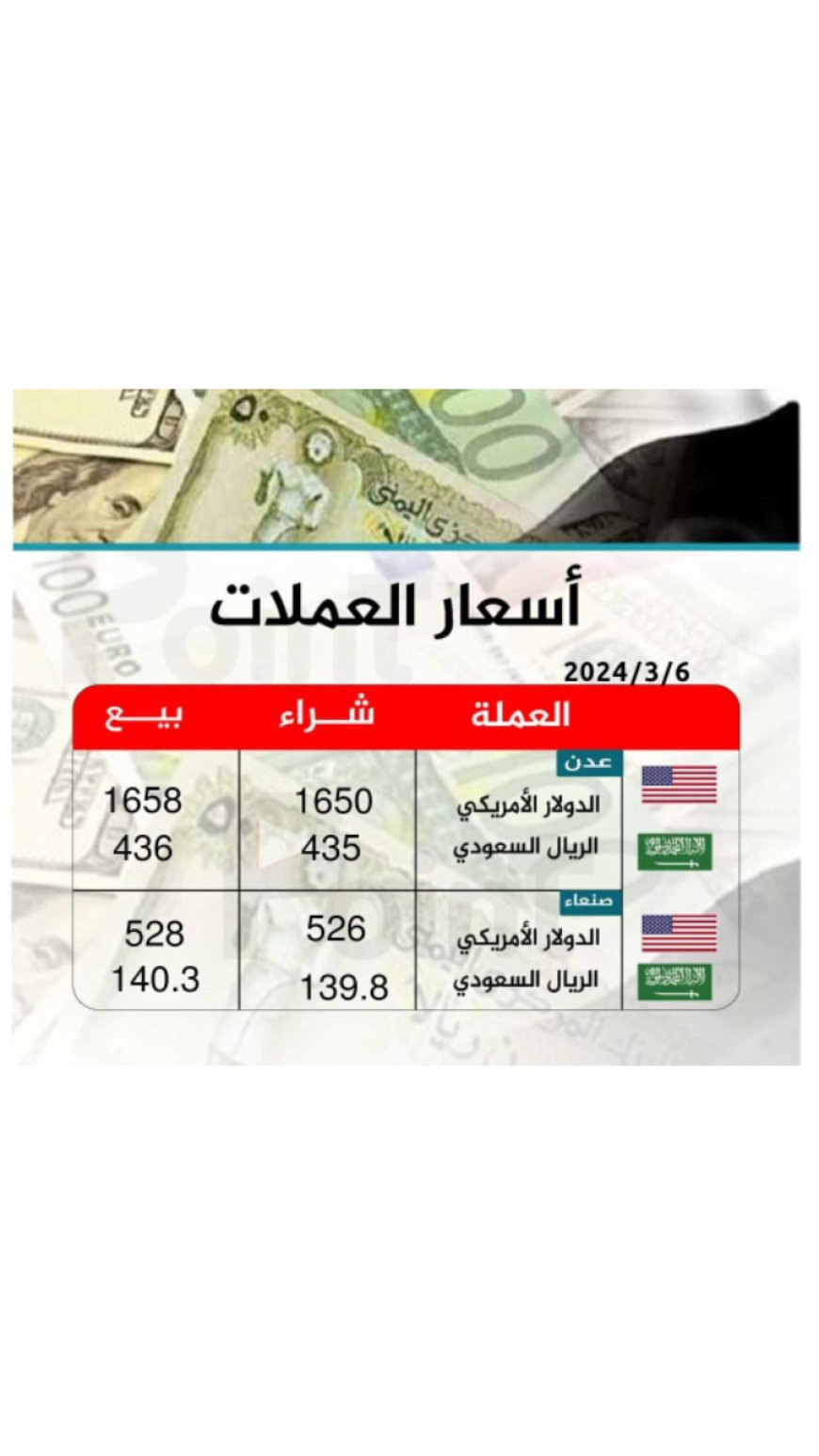 أسعار صرف الريال اليمني مقابل العملات الاجنبية