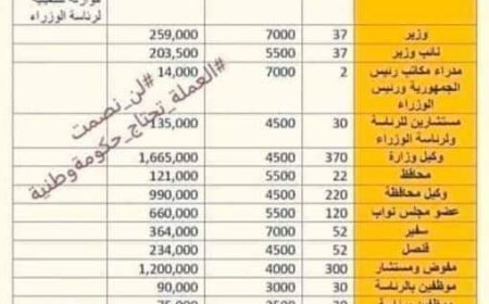 #كشف_الاعاشة ترند يتصدر فيسبوك يلاحق فساد الشرعية