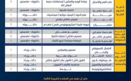 جامعة الجند تعلن عن وظائف أكاديمية في تخصصات مختلفة