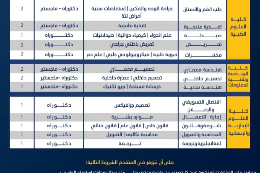 جامعة الجند تعلن عن وظائف أكاديمية في تخصصات مختلفة