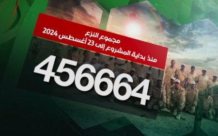 مسام ينزع 456664 لغماً وذخيرة غير منفجرة وعبوة ناسفة...