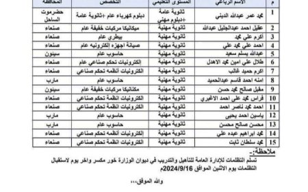 وزارة التعليم العالي تحرم تهامة ومعظم المحافظات الجنوبية من المنح الخارجية لدى الجزائر للعام 2025/2024م..