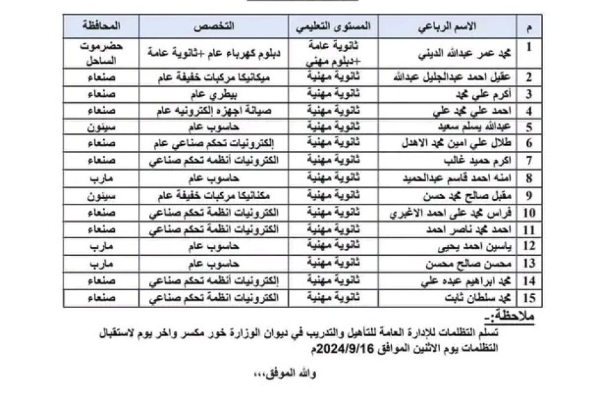 فضيحة منح الجزائر تُجبر وزير التعليم العالي على إعادة فرز ملفات المتقدمين...