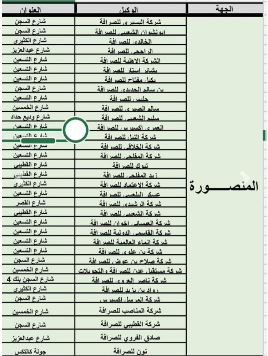 الهيئة العامة للتأمينات والمعاشات في العاصمة عدن تصدر هذا التنويه الهام ...