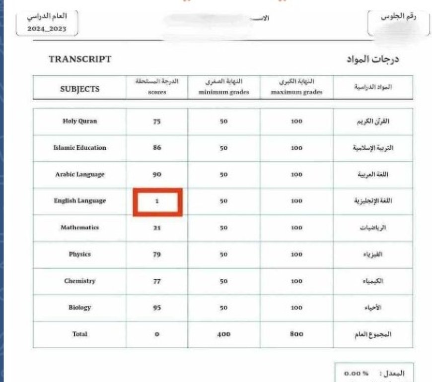 مصدر وزاري: وزارة التربية والتعليم تزف بشرى سارة للراسبين من طلاب الثانوية العامة..