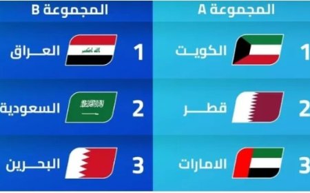 قرعة الخليج 26 لكرة القدم اليمن في المجموعة الثانية مع حامل اللقب ..