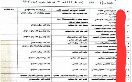 معروف يكشف عن تفاصيل ضبط أخطر عصابة تقوم بهذه المحرمات في صنعاء..