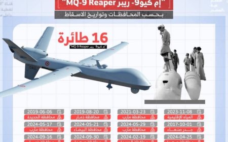 تحليل عسكري يكشف فرضيات حصول الحوثيين على دعم ومساندة روسية لاستهداف طائرات "إم كيو ريبر" الأمريكية