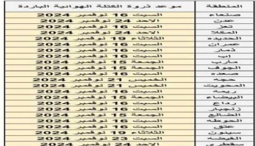 الجوبي يوجه تحذيرات شديدة ويدعو إلى حالة تأهب عاجلة..