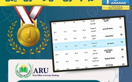 البروفيسور الشعيبي، يهنئ ويبارك لمنتسبي جامعة تعز، ومحافظة تعز والتعليم العالي بهذا الإنجاز النوعي ..