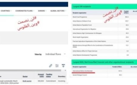 2 مليار دولار مساعدات انسانية لليمن خلال عام 2024م..