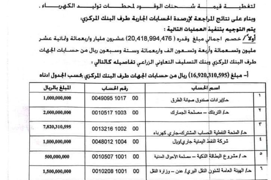 وسط تساؤلات هل سوف تتحسن الخدمة..سحب 20 مليار ريال من حسابات مرافق حكومية لشراء ...