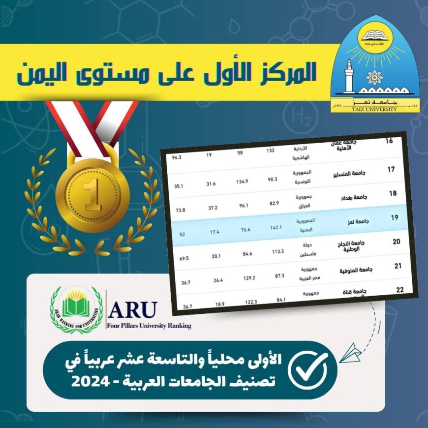 البروفيسور الشعيبي، يهنئ ويبارك لمنتسبي جامعة تعز، ومحافظة تعز والتعليم العالي بهذا الإنجاز النوعي ..