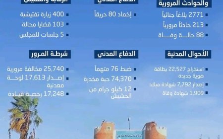 شرطة العاصمة عدن تستعرض بالأرقام أبرز إنجازاتها للعام 2024م.....