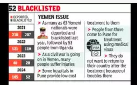شرطة بونا بالهند تعلن ترحيل يمنيين بتهمة النصب والاحتيال على مرضاهم(فضيحة)