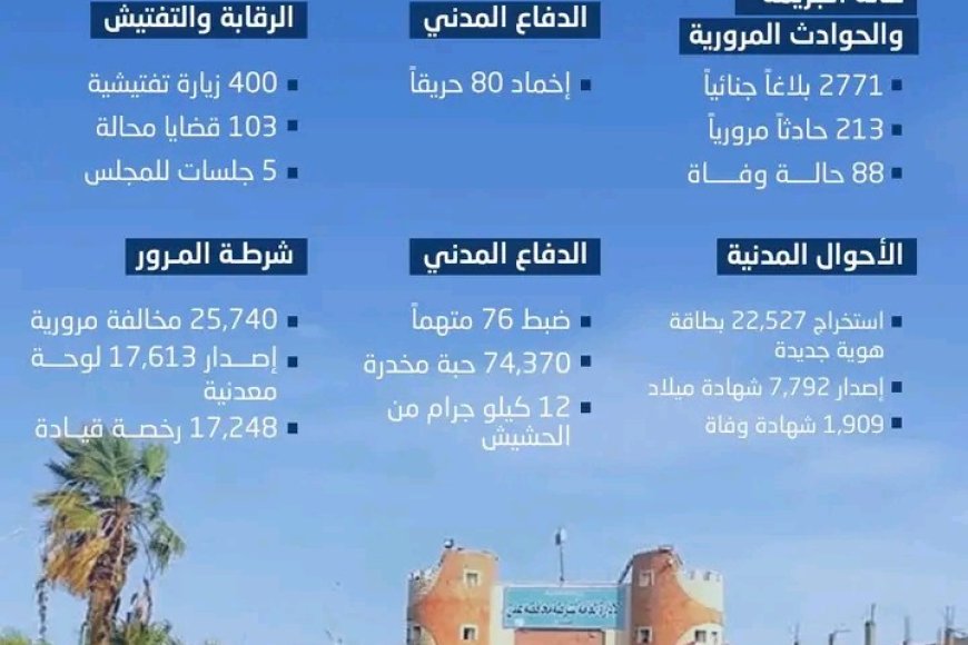 شرطة العاصمة عدن تستعرض بالأرقام أبرز إنجازاتها للعام 2024م.....