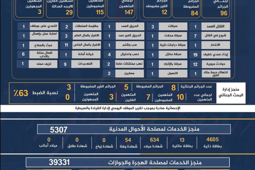 الإيجاز الأسبوعي لشرطة محافظة تعز ...