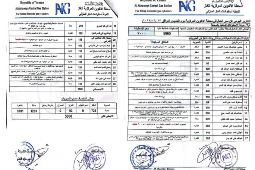 تعز.. وصول أول دفعة غاز إلى وكلاء صالة والقاهرة بعد نقل المخصصات إلى محطة الأخوي...