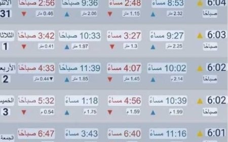 تحذير بيئي من إرتفاع منسوب مياه البحر الأحمر من الحديدة إلى عدن....