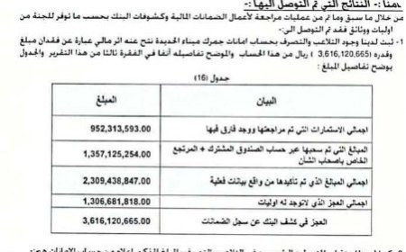نهب حو,,ثي جديد يضرب جمارك ميناء الحديدة ..