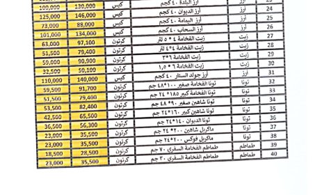 مكتب الصناعة والتجارة بعدن يُعلن قائمة أسعار مخفّضة جديدة تشمل الدقيق والزيوت والألبان وعدد من السلع الأساسية