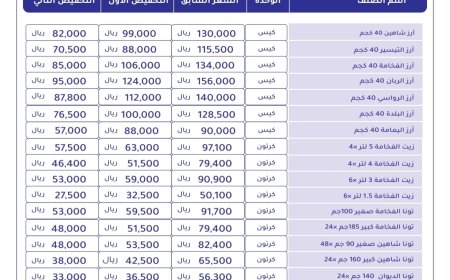 عاجل :"بن عوض النقيب" تُعلن التخفيض الثاني لأسعار منتجاتها استجابة لتراجع العملة