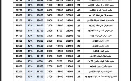 عاجل: تخفيضات كبيرة على منتجات هائل سعيد أنعم تواكب تحسن الريال اليمني