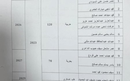 مناشدة عاجلة: مطالبات بصرف مستحقات الدفعة 23 من طلاب الكليات العسكرية في مصر