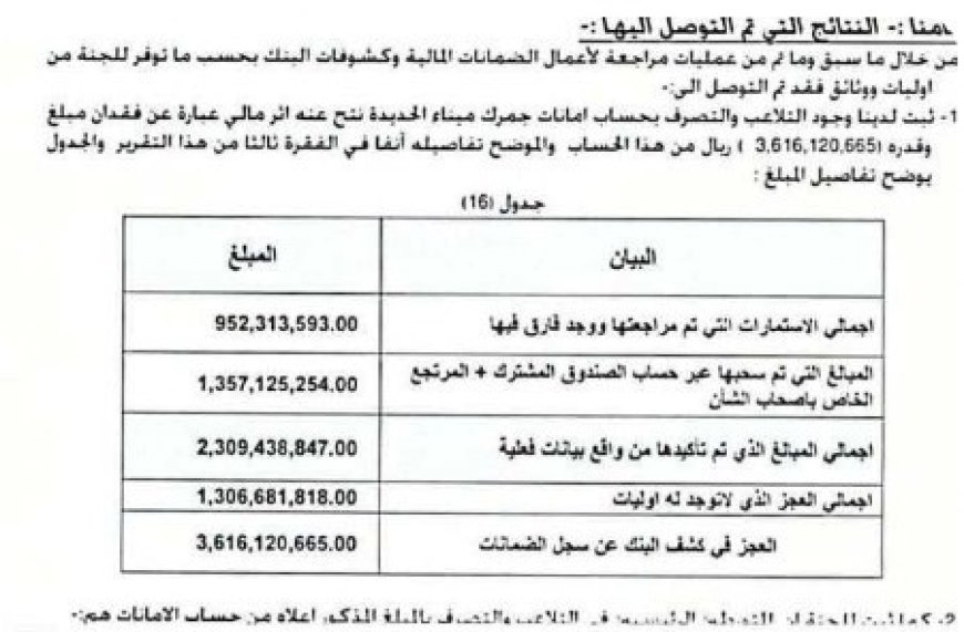 نهب حو,,ثي جديد يضرب جمارك ميناء الحديدة ..