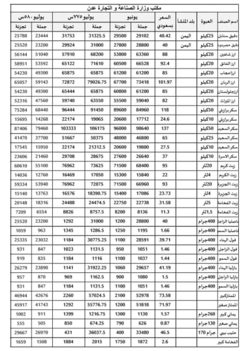 صناعة وتجارة العاصمة عدن تصدر قائمة جديدة بأسعار المواد الغذائية الأساسية..