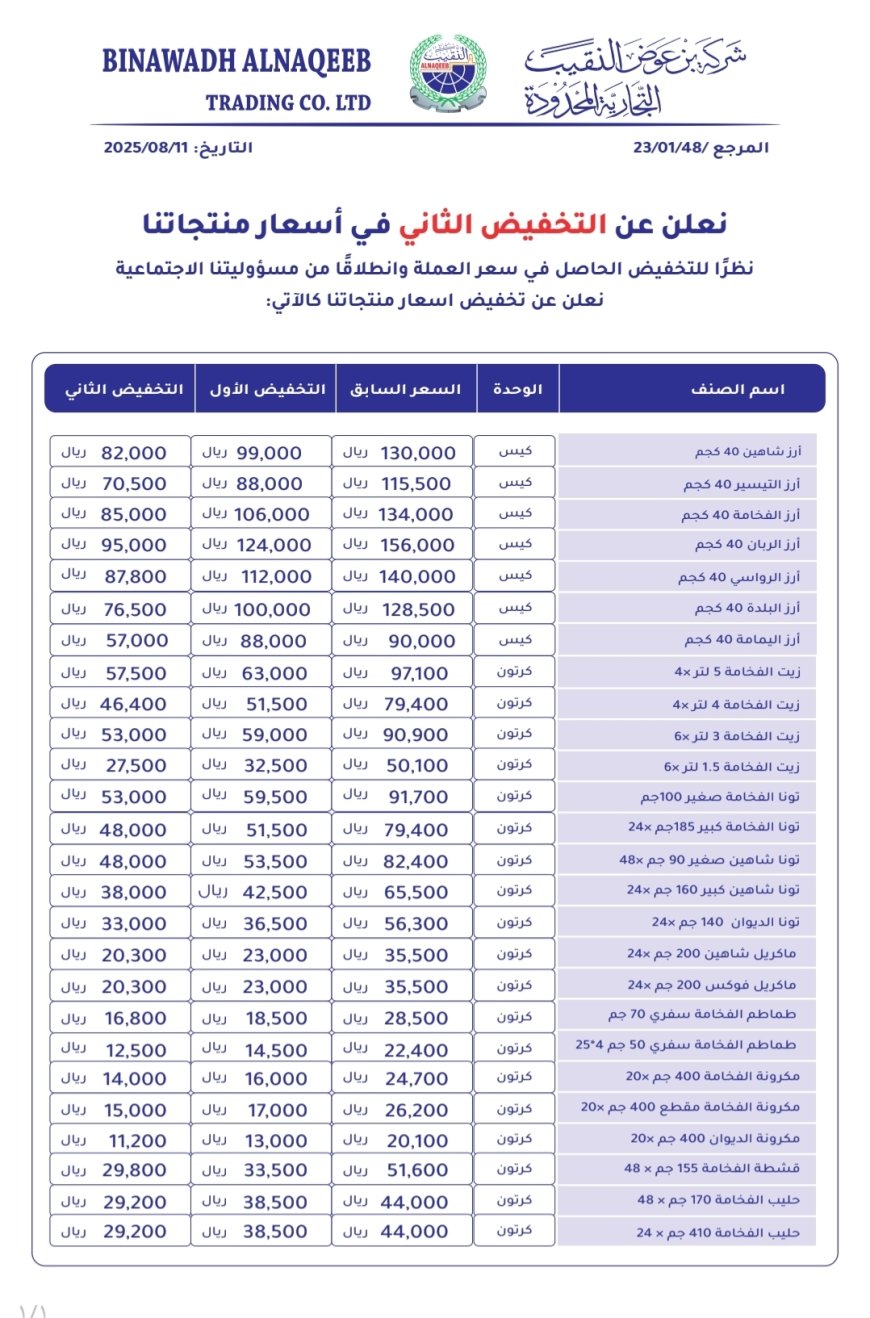 عاجل :"بن عوض النقيب" تُعلن التخفيض الثاني لأسعار منتجاتها استجابة لتراجع العملة