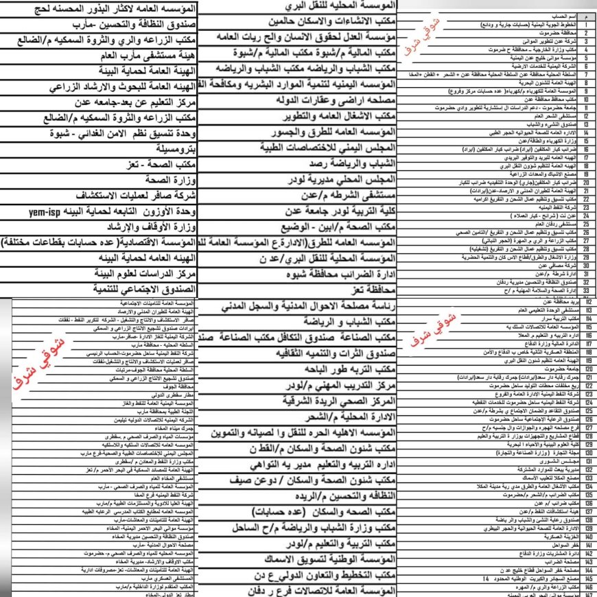 وثيقة.. تعرف على «اسماء المرافق» الحكومية التي لم تورد إلى البنك المركزي وعددها 206 مرفق حكومي