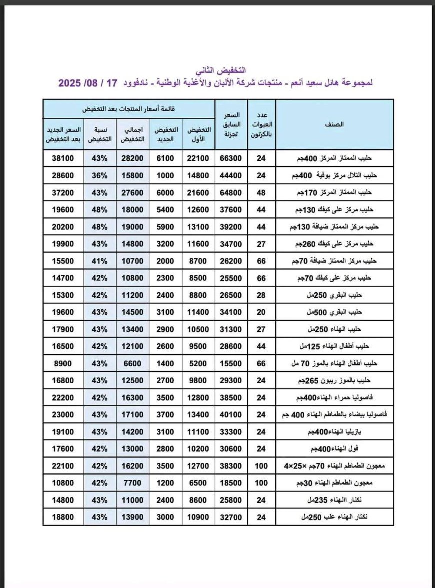 عاجل: تخفيضات كبيرة على منتجات هائل سعيد أنعم تواكب تحسن الريال اليمني