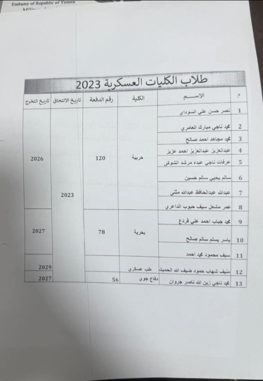 مناشدة عاجلة: مطالبات بصرف مستحقات الدفعة 23 من طلاب الكليات العسكرية في مصر
