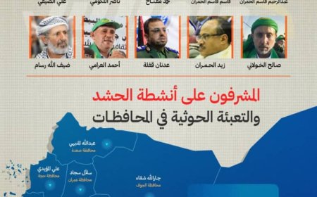 التعبئة الحو..ثية.. أوعية لعسكرة وتلقين المجتمع على طريقة الباسيج الإيرانية...