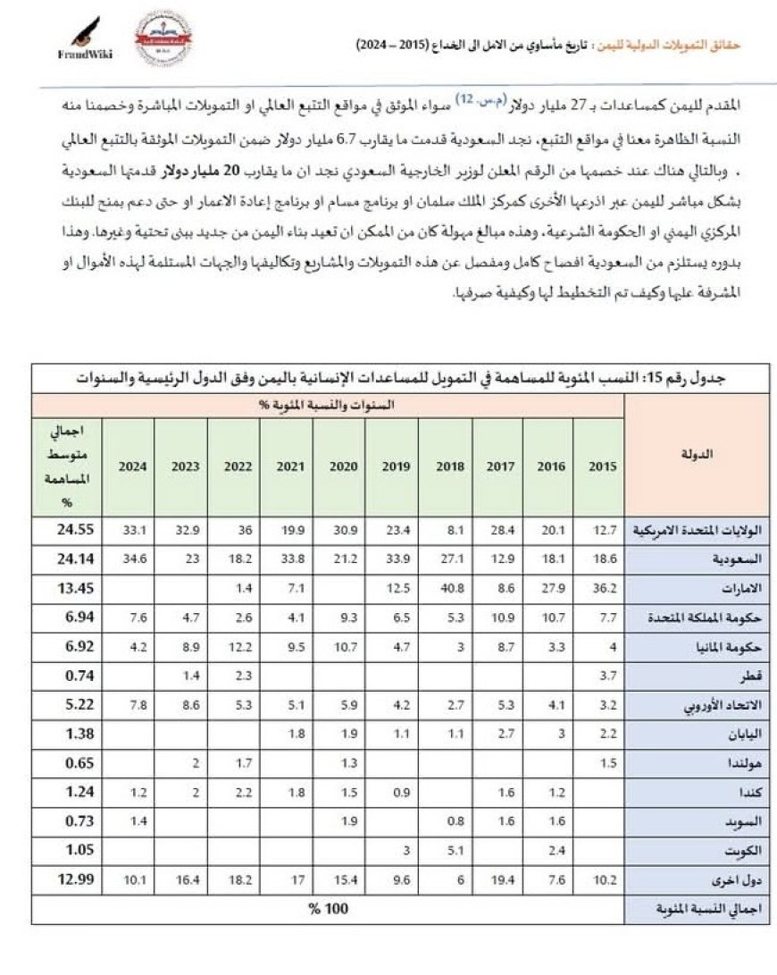 الخراز يوضح حقائق تمويل المساعدات الدولية لليمن...