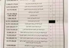 ناشط حوثي يكشف انهيار المنظومة الاقتصادية في صنعاء....