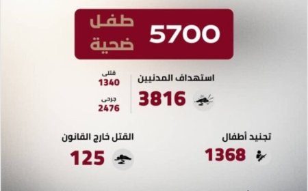 لجنة التحقيق الوطنية توثق 5,700 وتؤكد أن هذه الأرقام تعكس حجم المخاطر التي يواجهها الأطفال في اليمن ..