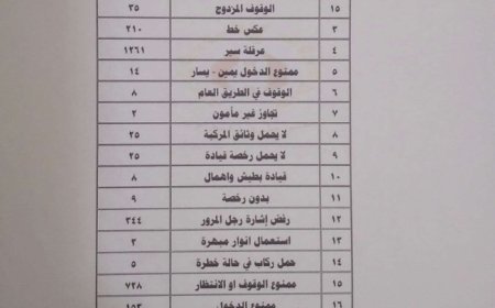 شرطة السير في العاصمة عدن تدعو  جميع السائقين إلى الالتزام بقواعد وأنظمة المرور...