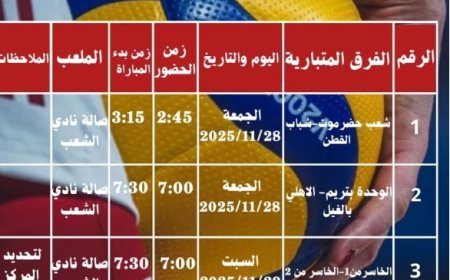 انطلاق المربع الذهبي لبطولة الطائرة بحضرموت غداً.....