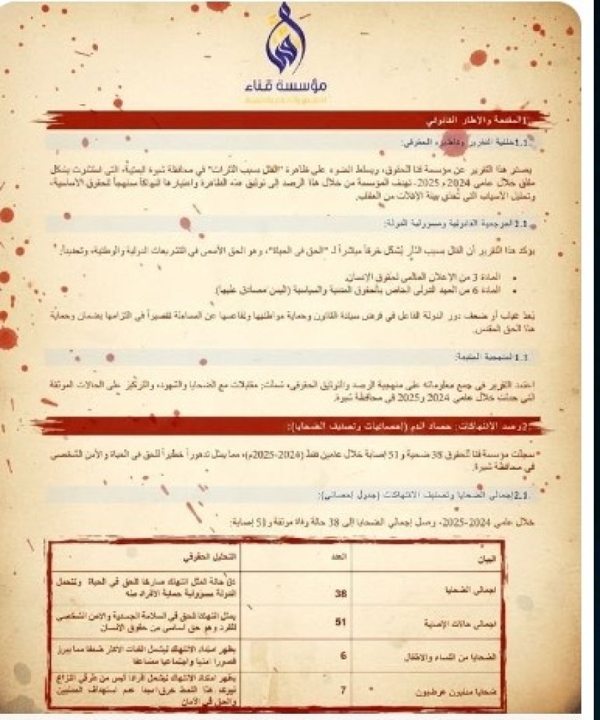 تصاعد جرائم الثأر في شبوة: 38 قتيلاً و51 جريحًا خلال 2024م....