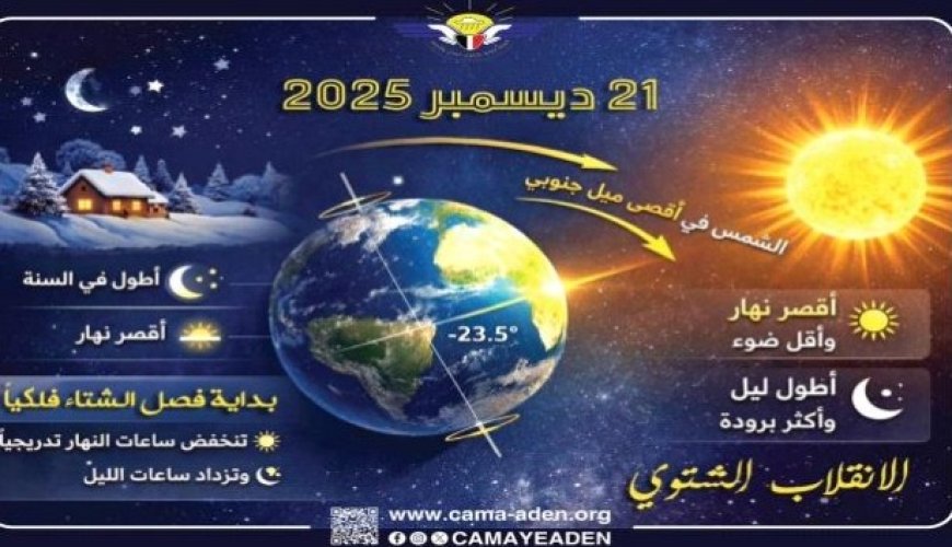 الانقلاب الشتوي يعلن فلكيًا بداية فصل الشتاء...