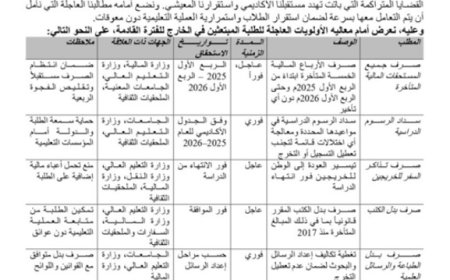 مطالب عاجلة لطلاب اليمن المبتعثين بصرف مستحقاتهم...