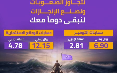 بنك الكريمي يعلن أرباح 2025 ويؤكد التزامه الاستراتيجي بإدارة استثماراته وتعزيز ريادته المصرفية...