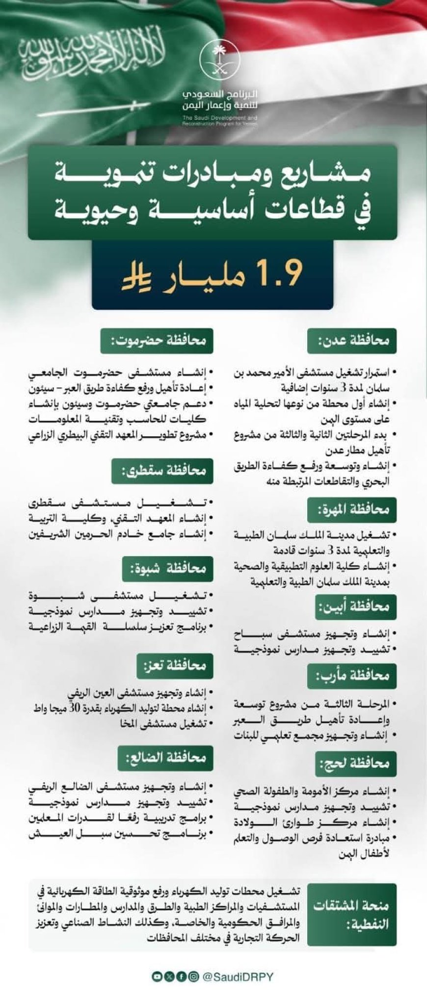 من ضمنها دعم تشغيل مستشفيات أوقفت الإمارات دعمها..السعودية تعلن حزمة مشاريع تنموية في اليمن بقيمة 1.9 مليار ريال سعودي