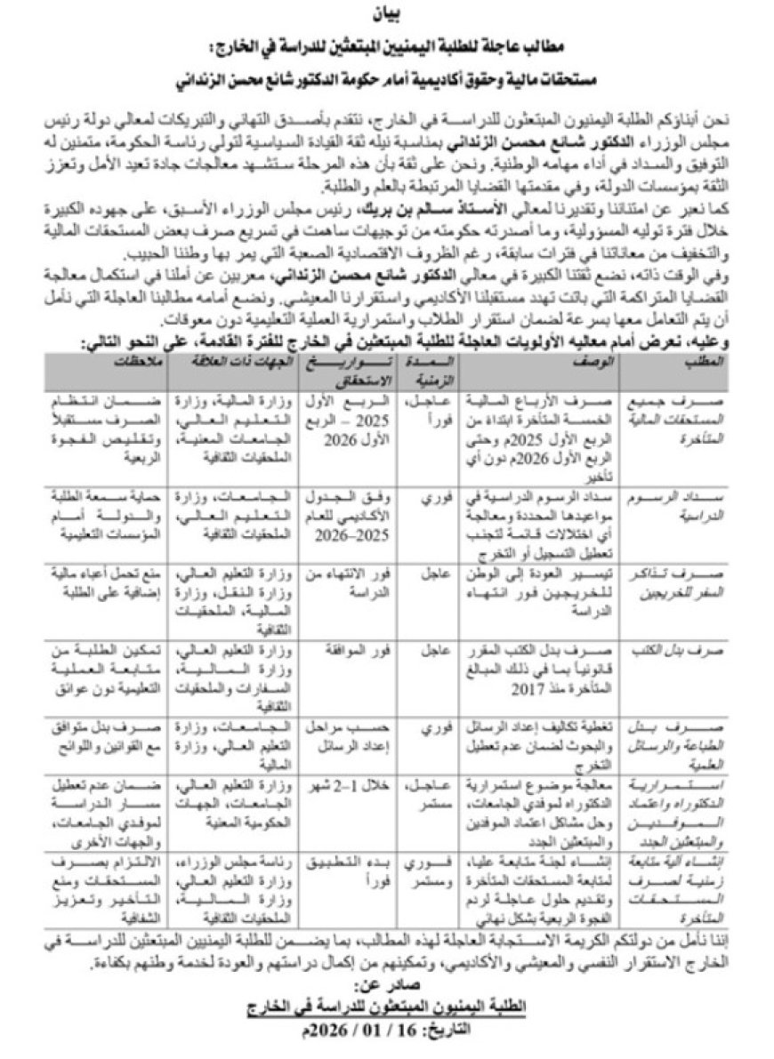مطالب عاجلة لطلاب اليمن المبتعثين بصرف مستحقاتهم...