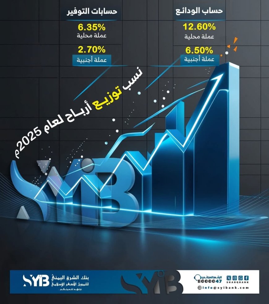بنك الشرق اليمني يعلن نسب توزيع أرباح الودائع والتوفير لعام 2025م