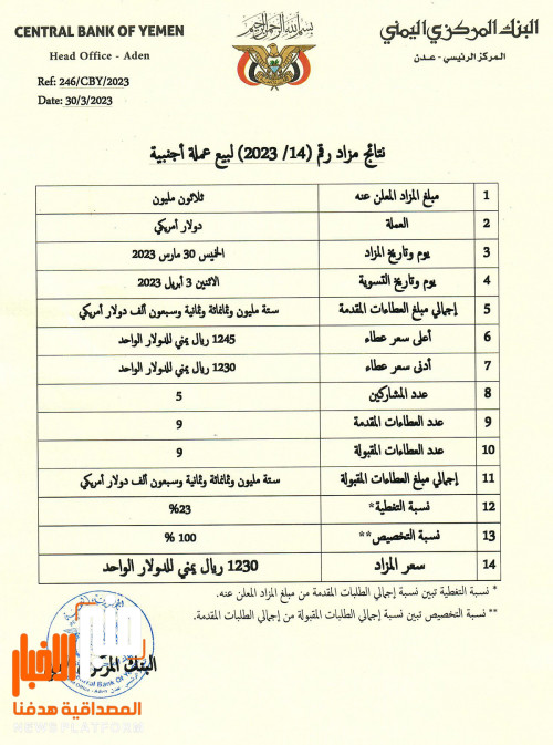 البنك المركزي اليمني يعلن عن نتائج المزاد رقم (14-2023) لبيع عملة أجنبية